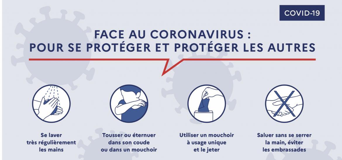 Face au coronavirus : pour se protéger et protéger les autres